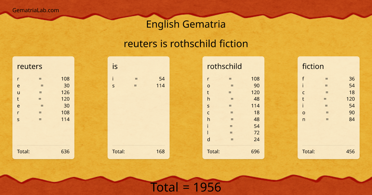 reuters is rothschild fiction in english Gematria